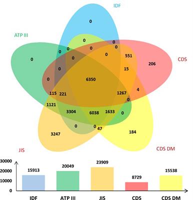 Association between Helicobacter pylori infection and metabolic syndrome and its components